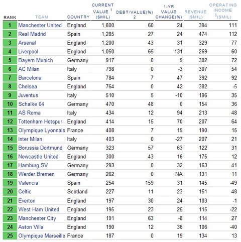 nombre de equipos de futbol (155) ligafutbol.net (view original image)