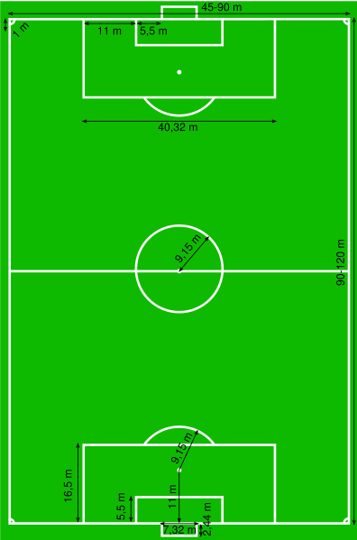 Medidas oficiales de un campo o cancha de fútbol