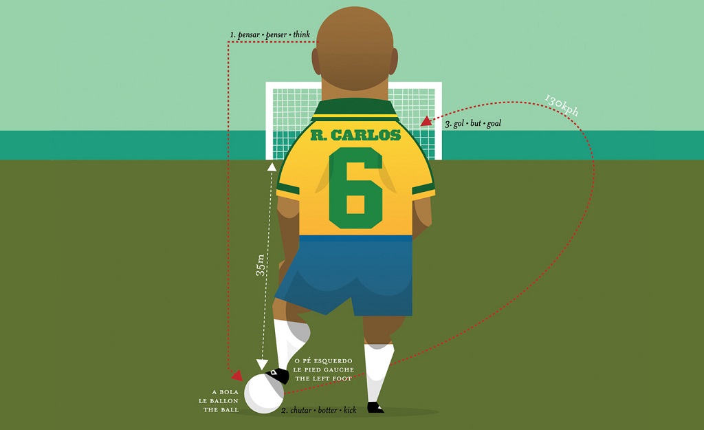 Roberto Carlos Umbro