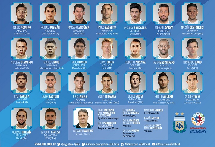 convocados Argentina