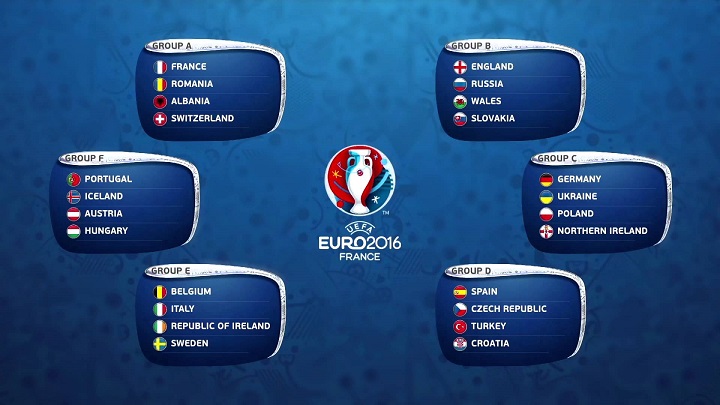 Euro 2016 grupos