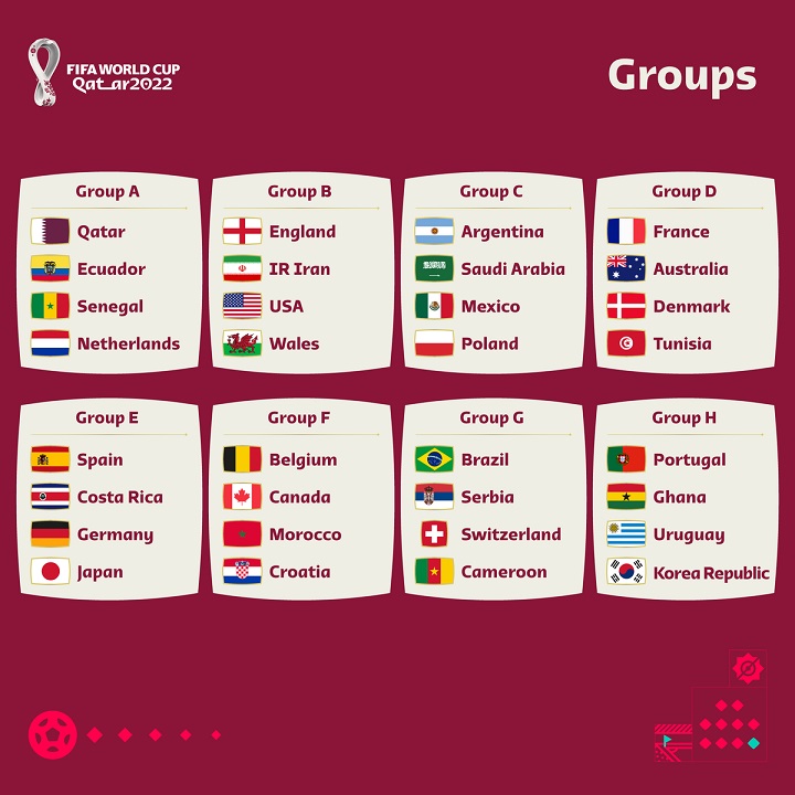Grupos-Mundial-2022
